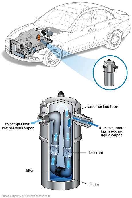 See C2384 repair manual
